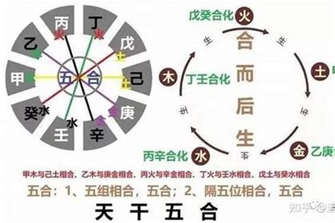 丙水|八字论丙辛化水 (日主丙辛合化为水了会怎么样)